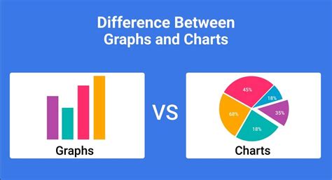 Difference between Diagrams, Charts and Graphs