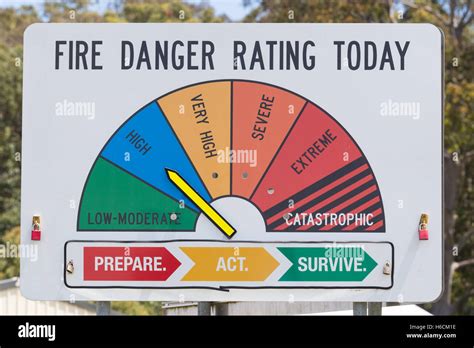 Fire Danger Rating Sign Stock Photo - Alamy