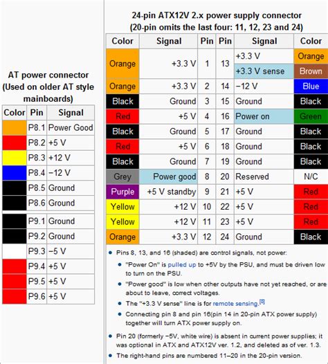 PC Repair Tips and Info - Power Supplies