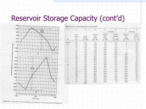 PPT - Storage Reservoirs for Urban Water Supply/Chapter 9 PowerPoint Presentation - ID:271387