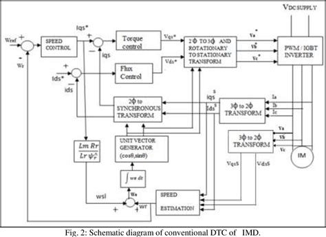 Figure 2 from Speed Control of Three Phase Induction Motor using Real ...