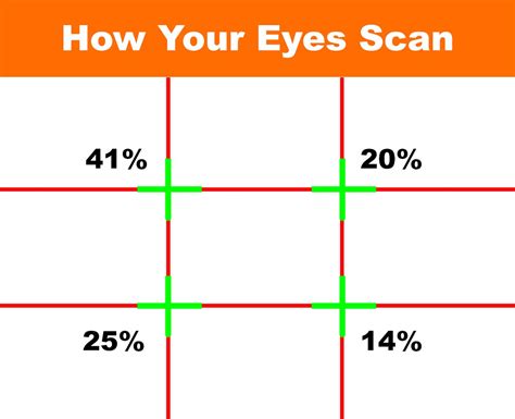 How Does The Rule Of Thirds Used In Design - Design Talk