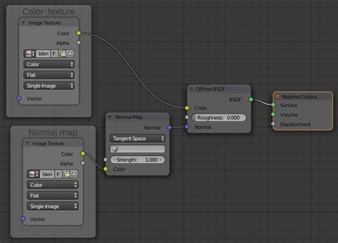 texturing - How to add a normal map texture and a diffuse texture on a ...