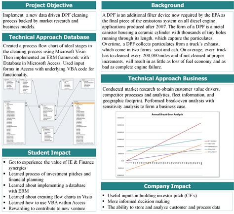 Data Driven DPF Cleaning Process | Enterprise Systems Center