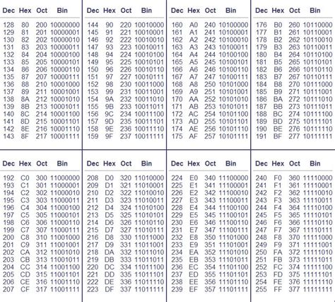 Ascii Table Binary Pdf | Cabinets Matttroy