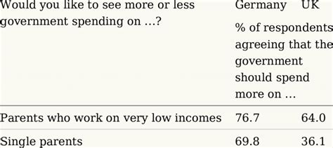 5: Benefits for different groups | Download Table