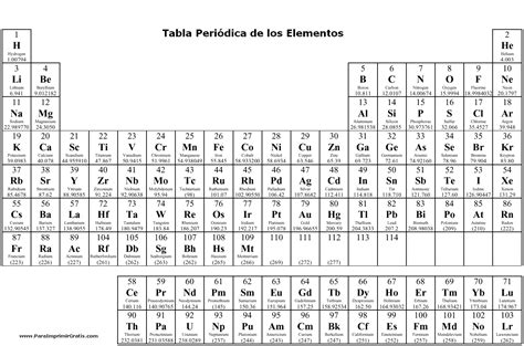 Tabla Periodica Actualizada Hd Pdf