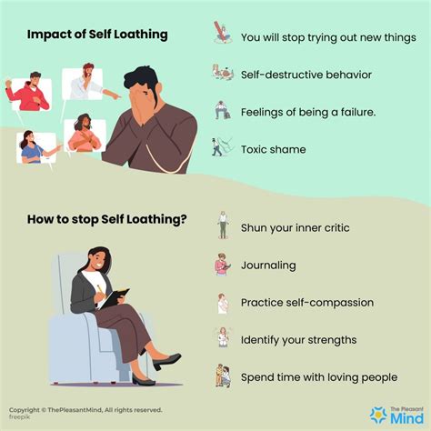 Self Loathing - Definition, Signs, Symptoms & How To Deal with It