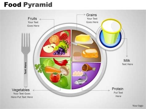 PowerPoint Templates Diagram Food Pyramid Ppt Theme - PowerPoint Templates