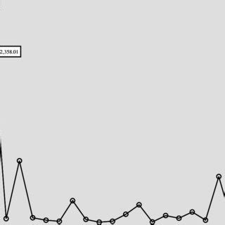 PRICES OF ANTIDEPRESSANT BRANDS | Download Scientific Diagram