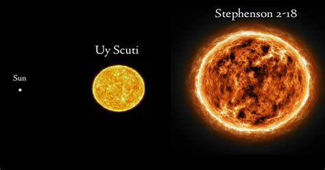 Stephenson 2-18 – Largest Star Ever Discovered in the Universe – Hanging In Space