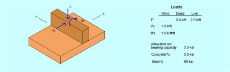 Wall Footing Design Example Using ASDIP FOUNDATION