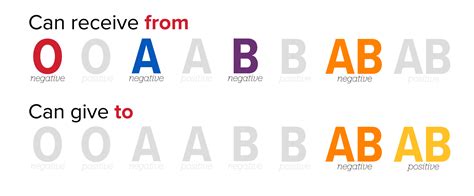 AB- Donate Blood - The Blood Connection