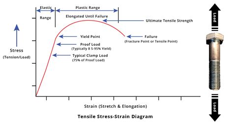 Tensile Strain