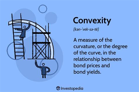 Convexity in Bonds: Definition, Meaning, and Examples