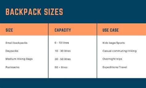 Backpack Liter Size Chart