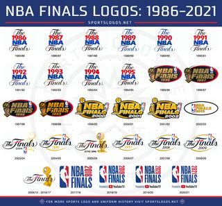 Basketball fans rejoice at nostalgic NBA Finals logo | Creative Bloq