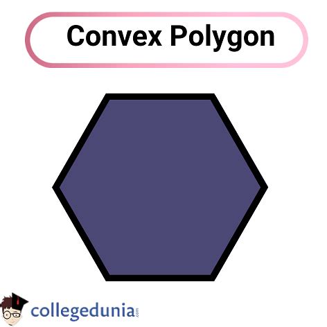 Convex Polygon: Properties, Formula & Concave Polygon