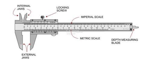 10 Difference Between Vernier Caliper And Micrometer Screw Gauge - VIVA ...