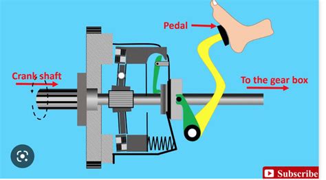 Do Cars With An Automatic Transmission Have A Clutch?