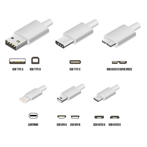 Different Types Of Charger Cables