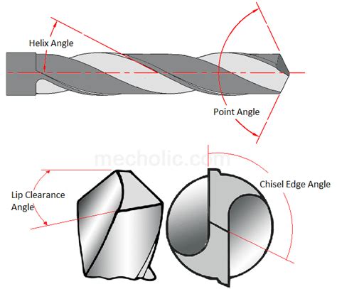 Twist Drill Angles - Rake/Helix, Lips Clearance, Point/Cutting, Chisel Edge | Mecholic