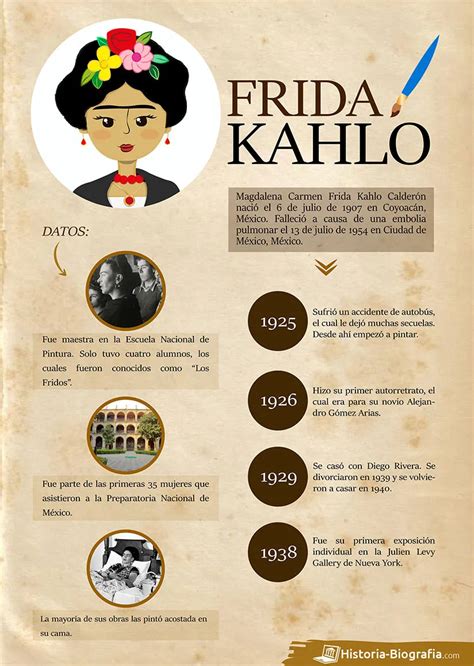 Frida Kahlo, historia y biografía de la pintora mexicana: obras, datos y más