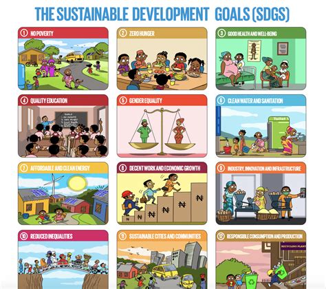 SDGs poster | The World's Largest Lesson