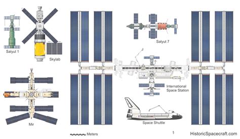 International Space Station | Historic Spacecraft