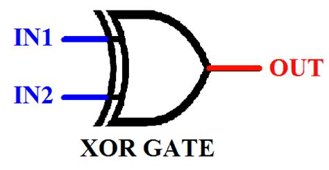 Exclusive-OR (XOR) Digital Logic Gate