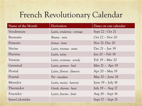 Fruity Month Of The French Revolutionary Calendar