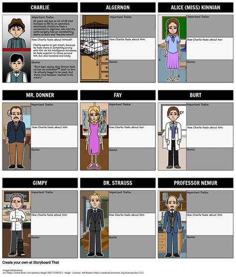 Character Map for Flowers for Algernon Storyboard