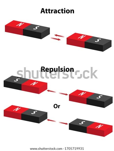 1,180 Magnetic Dipole Images, Stock Photos & Vectors | Shutterstock