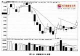 從熱點板塊選龍頭股  每日頭條 sketch template