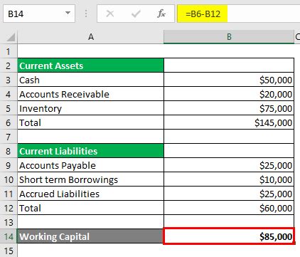 Working Capital Example | Top 4 Examples of Working Capital