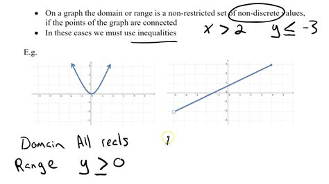 5-5 Graphs of Relations and Functions Video - YouTube