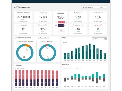 Employee Training Dashboard Excel Template