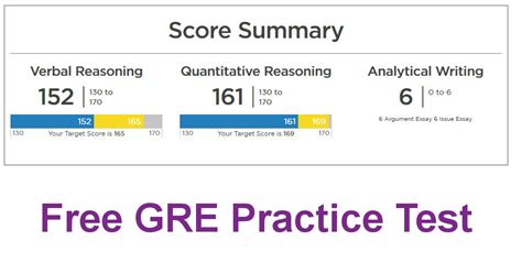 Where to find free GRE practice tests and resources?