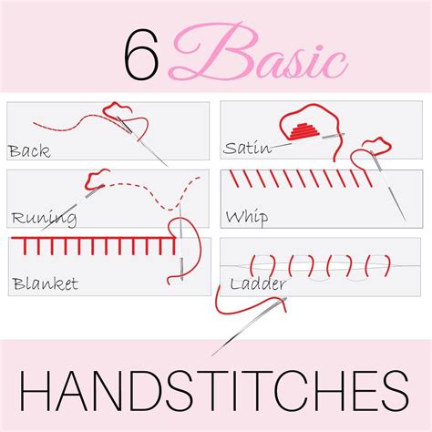 Basic Hand Embroidery Stitches For Beginners for Simple Embroidery ...