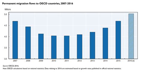 International Migration Statistics 2024 - Mel Rosette