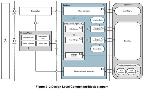 design - Software Architecture Modelling - Software Engineering Stack Exchange