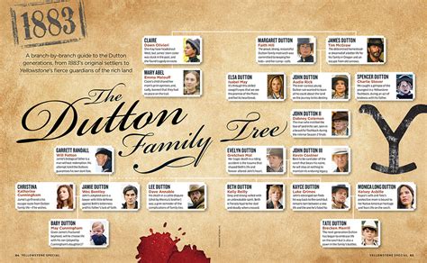 The 'Yellowstone' Universe: Your Guide to the Dutton Family Tree