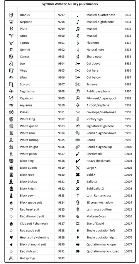 How to get special characters using Alt key codes or the Word Symbols ...