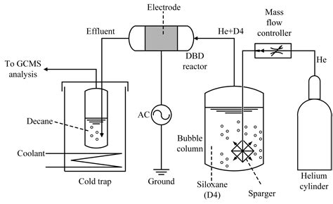 Experimental plasma generator offers path forward for better use of landfill gas as energy