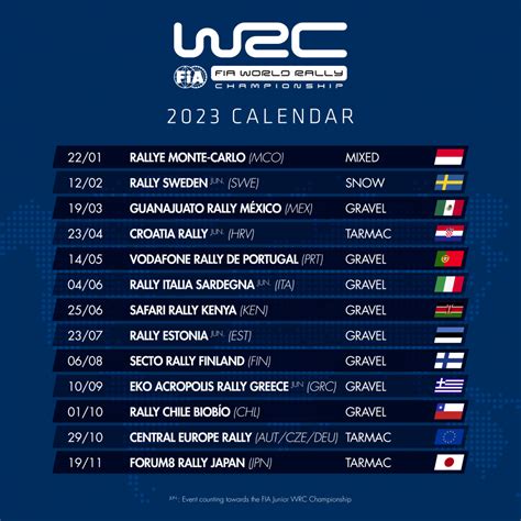 FIA World Rally Championship calendar for 2023 gets green light - La ...