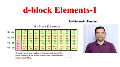 d-block Elements-1 - YouTube