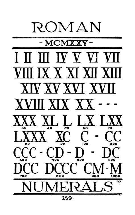 Roman Numeral Fonts