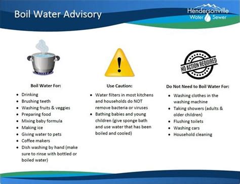 Boil Water Advisory Information | City of Hendersonville, NC