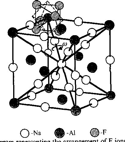 Table 1 from Approximate model for the crystal structure of ...