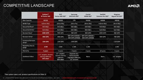 AMD Radeon R7 Series 240GB SSD Review – goldfries